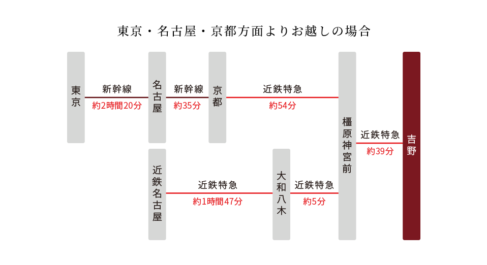 東京・名古屋・京都方面よりお越しの場合