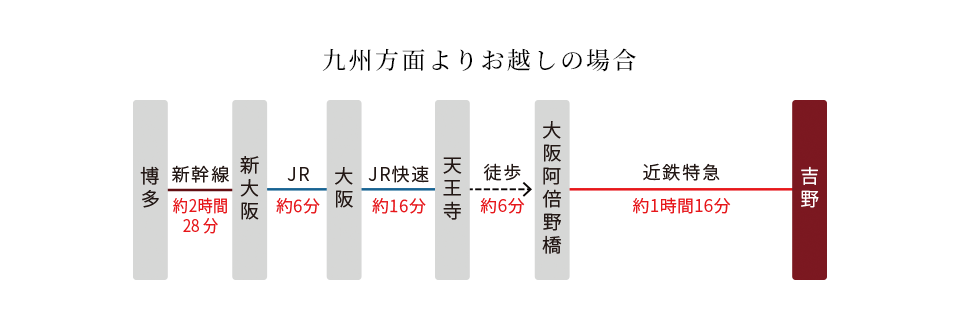 九州方面よりお越しの場合