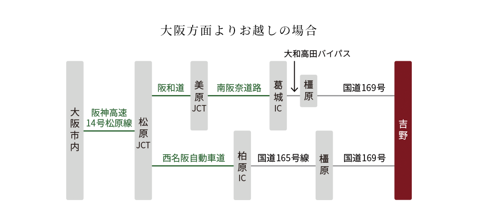 大阪方面よりお越しの場合