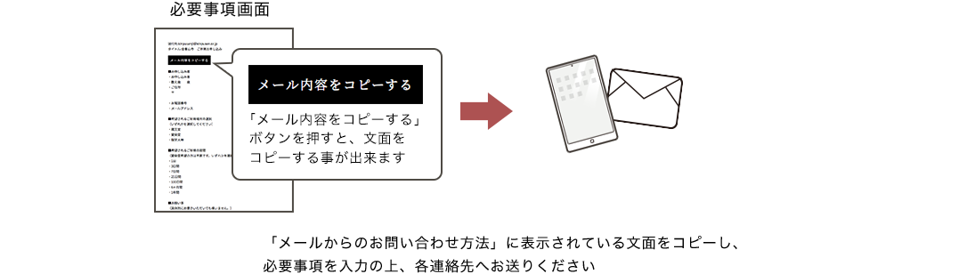 「メールからのお問い合わせ方法」に表示されている文面をコピーし、必要事項を入力の上、各連絡先へお送りください